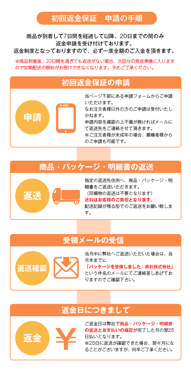 最新のデザイン 返金用です よろしくお願いいたします fawe.org